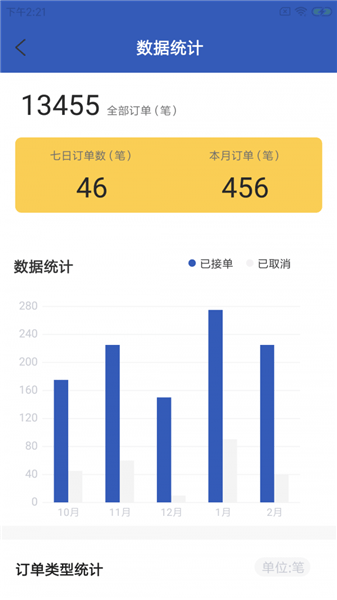 咪安魯騎手軟件 v1.0.0 安卓版 0