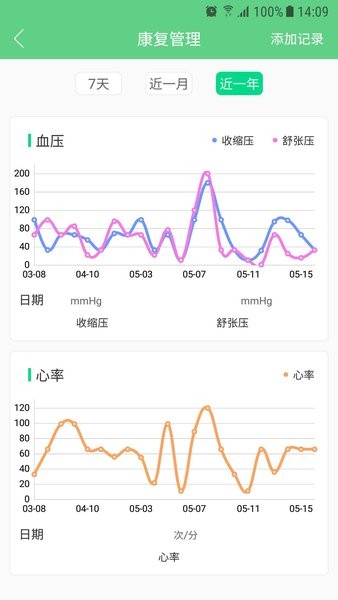 健康心脑手机版 v2.0.5 安卓版0