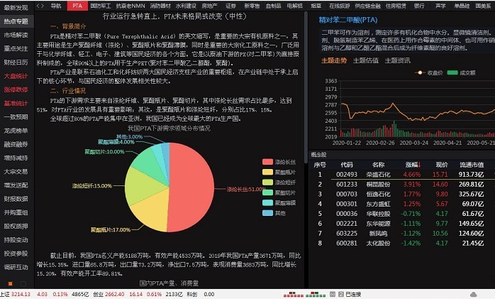 通達(dá)信mpv pro量化交易包 v1.04 官方版 0