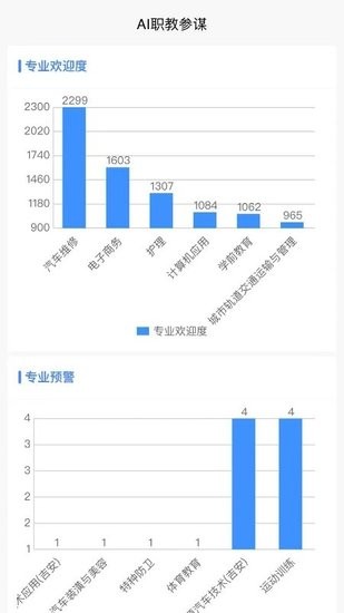 ai職教參謀端 v1.0.3 安卓版 1