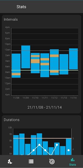 睡眠追踪器软件(Sleep Tracker) v1.0 安卓版0