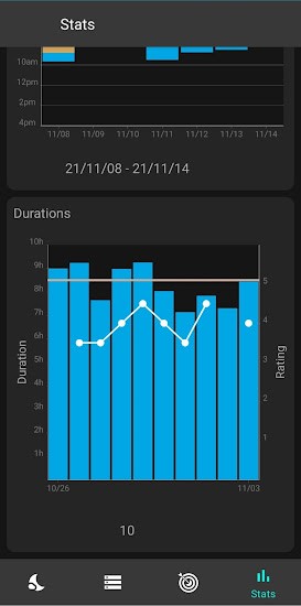 睡眠追蹤器軟件(Sleep Tracker)1