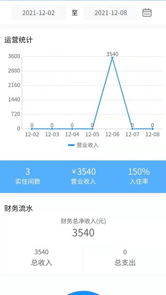 来单啦民宿管理系统