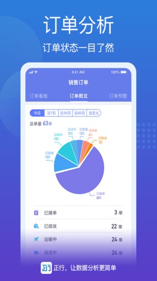 供應(yīng)鏈控制塔app v1.10.0 安卓版 1