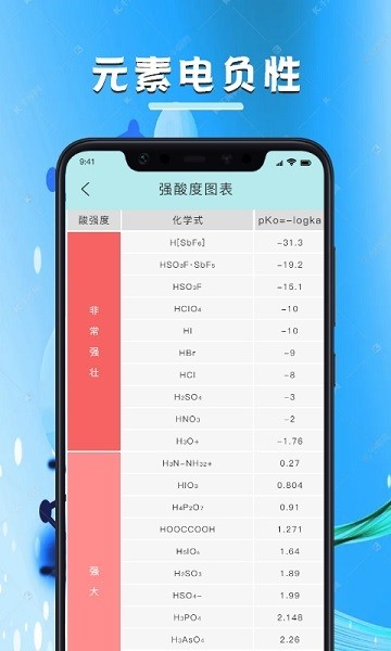 化學學習寶典app