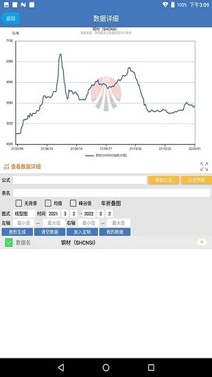 陜鋼云數(shù)據(jù)官方版下載