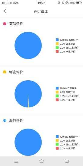 金利達(dá)商業(yè)版2