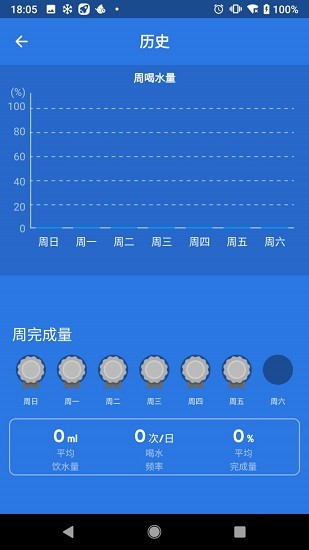 喝水闹钟app v1.0.0 安卓版2