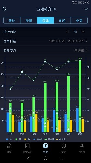 指動見電力智能運維最新版1