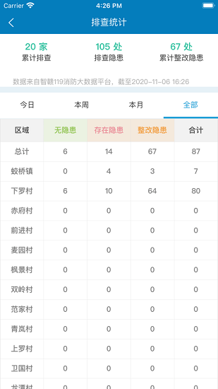 智贛119消防部門手機app v1.2.3 安卓版 1