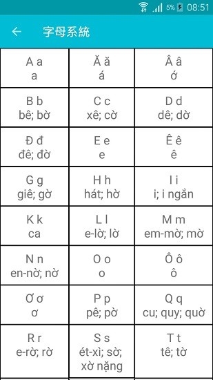 學(xué)習(xí)越南語app下載