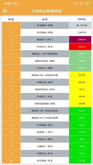 耀誠(chéng)環(huán)境監(jiān)測(cè)平臺(tái)3