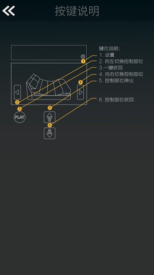 芝華仕智能床Z系1