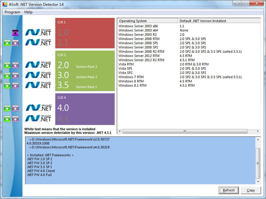 .NET Version Detector(免安装NET版本检测工具) v15 绿色版0