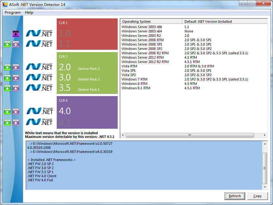 .NET Version Detector