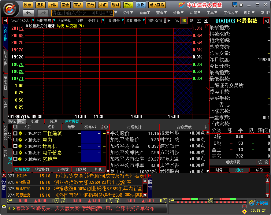 中山證券大智慧專業(yè)版0