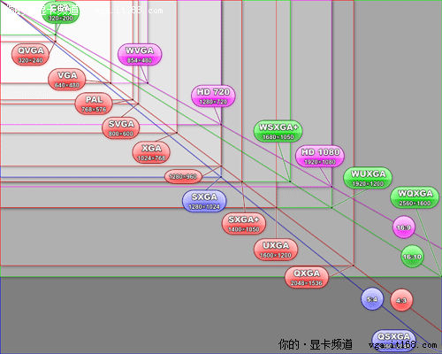 認(rèn)識最常見的最佳分辨率