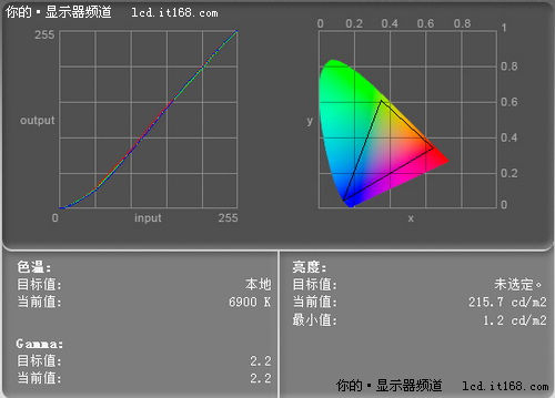 编辑解析色温一致性及伽玛曲线的意义