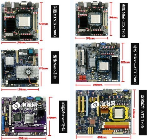不同品牌主板規(guī)格認(rèn)識(shí)
