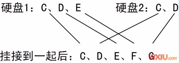 双硬盘出现盘符交错问题的修复