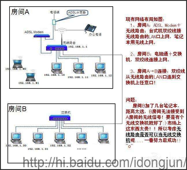 无线路由当无线交换机使用设置教程