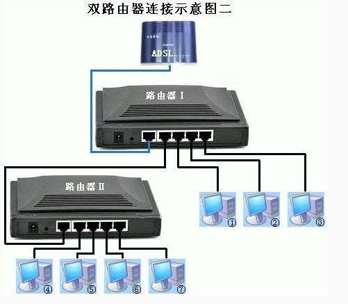 教你如何設(shè)置雙路由器連接_綠色資源網(wǎng)