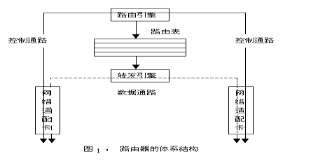 路由器中的硬件IP路由表应用解析