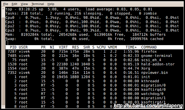 Linux查看進程命令_綠色資源網(wǎng)