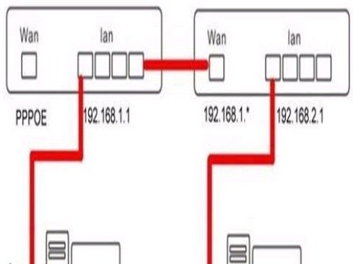 怎样实现无线路由和有线路由器串接上网_绿色资源网