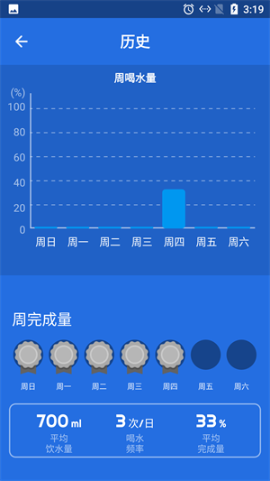 海豚喝水提示鬧鐘 v1.0.0 手機(jī)版 0