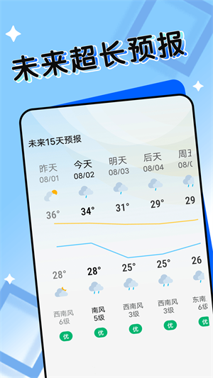 輕盈天氣 v1.0.0 安卓版 4