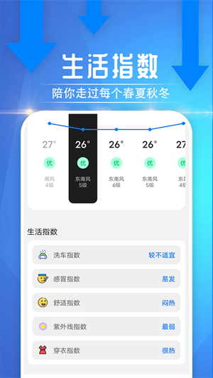 笛笛便民天氣 v1.0.0 最新版 0