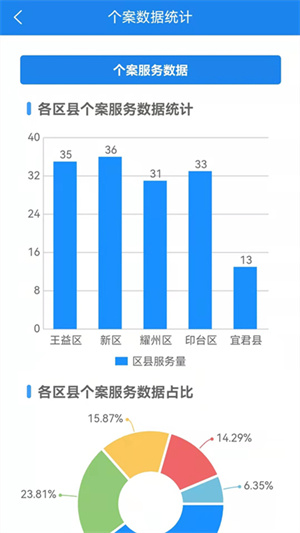 銅川社工 v2.0.12 最新版 2