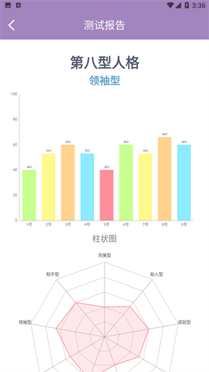 九型人格測試 v1.1.27 最新版 0