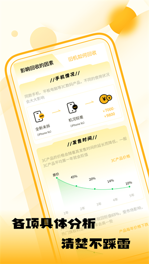 閑置優(yōu)品 v1.0.1 最新版 1