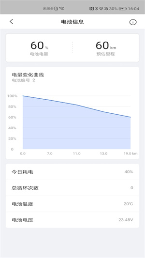 智能電動車 v2.1.1 最新版 2