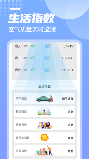 西西天氣 v1.0.0 安卓版 4