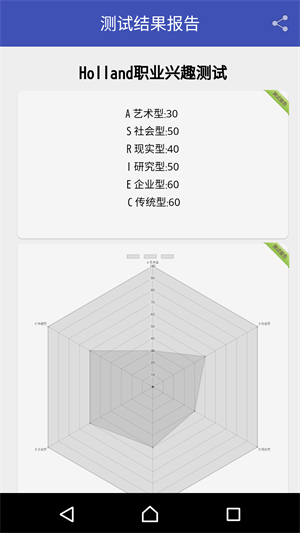 職業(yè)興趣測(cè)試2