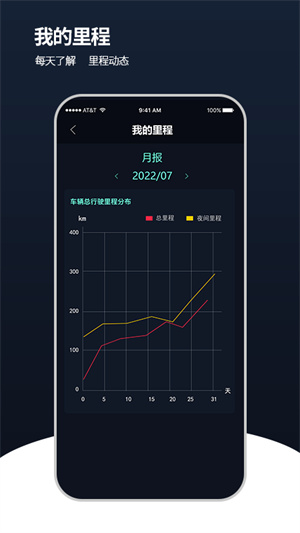 安全管車 v1.0.0 安卓版 1