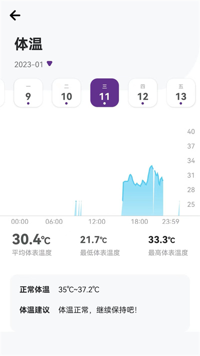 速糖 v1.0.2 安卓版 4