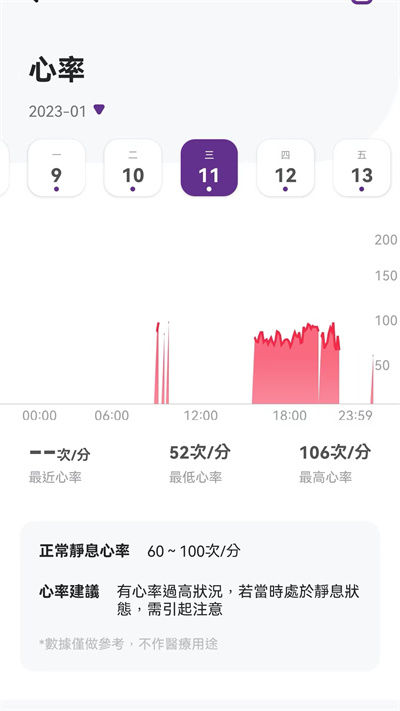 速糖 v1.0.2 安卓版 2