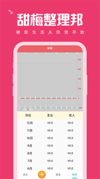 甜梅整理邦 v1.0.0 安卓版 3