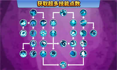 猴子塔防6中文版 v35.1安卓版5