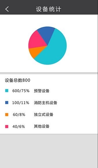 智城消防 v2.6.6 2