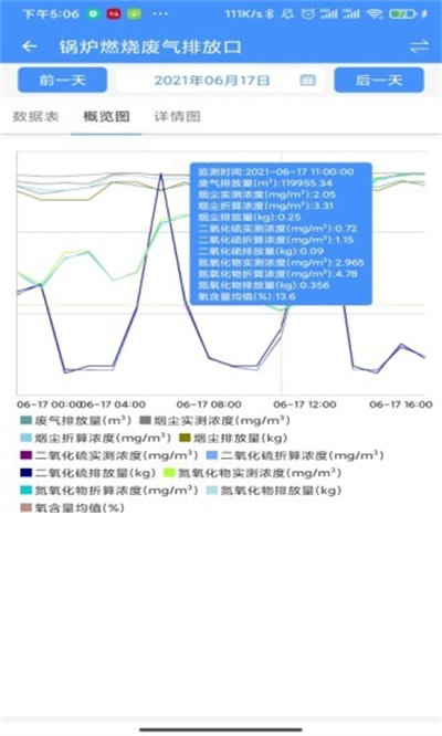 運(yùn)維環(huán)保通 v2.1.2 安卓版 2