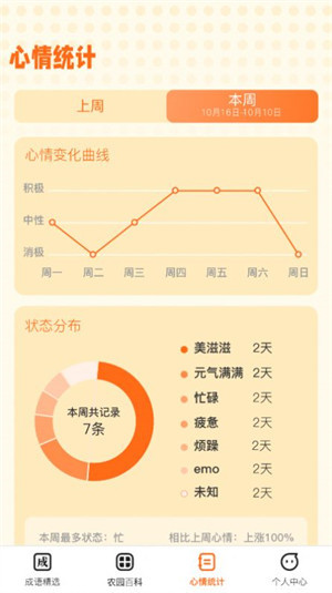 成語(yǔ)小農(nóng)園 v1.0.0 安卓版 3