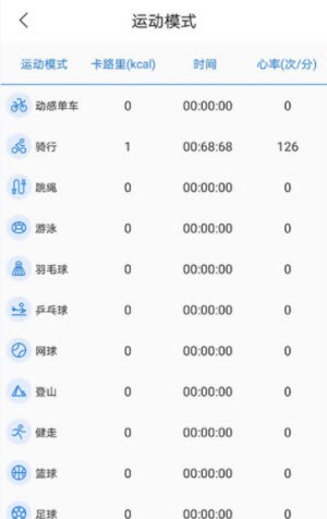 初心健康 v1.0 手機版 2