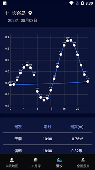 潮汐表實(shí)時(shí)版 v3.1.5 安卓版 1