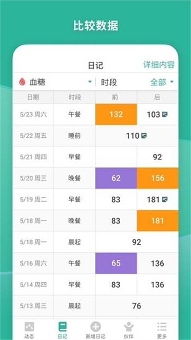 智抗糖 v2.29.0 安卓版 1