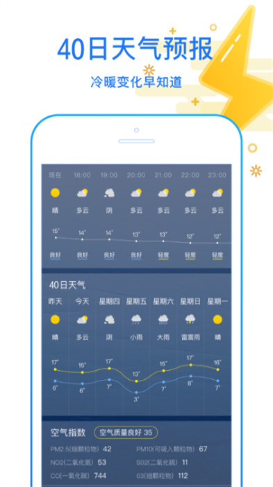 天天看天气手机版本(预报15天) v4.1.4 安卓版1